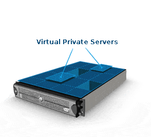 "Virtual private Server"